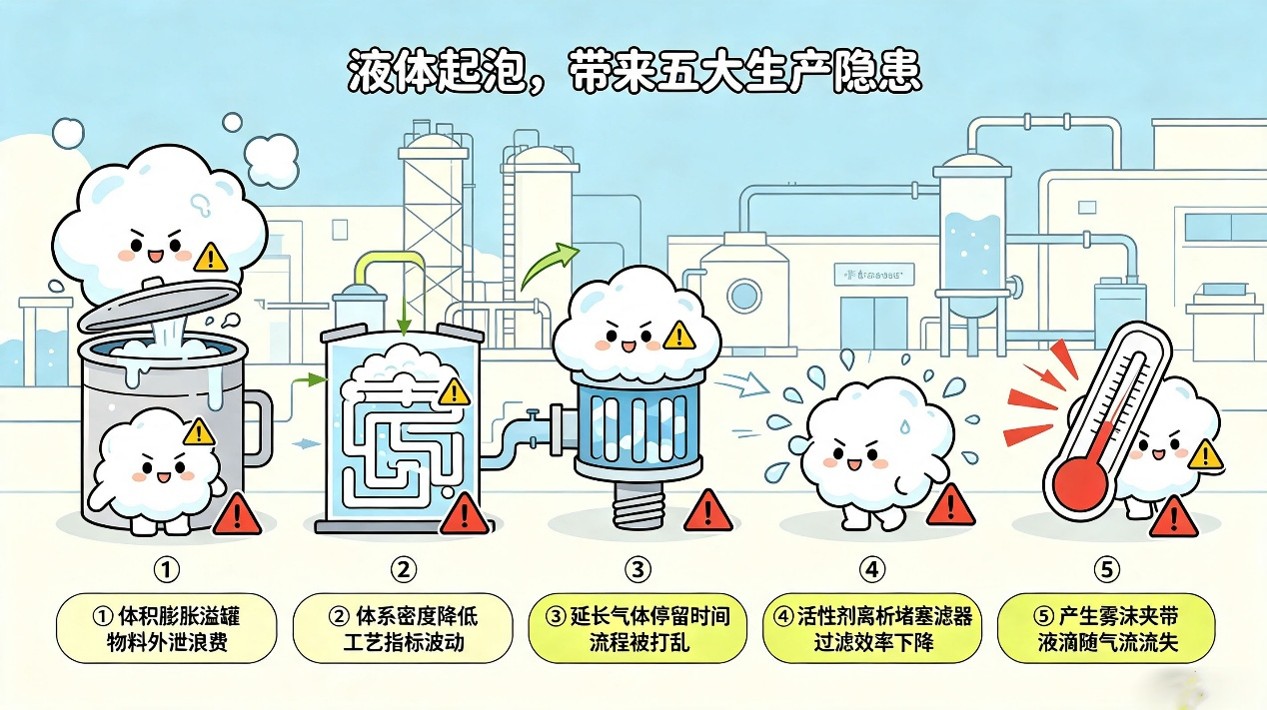 液體起泡的五大隱患
