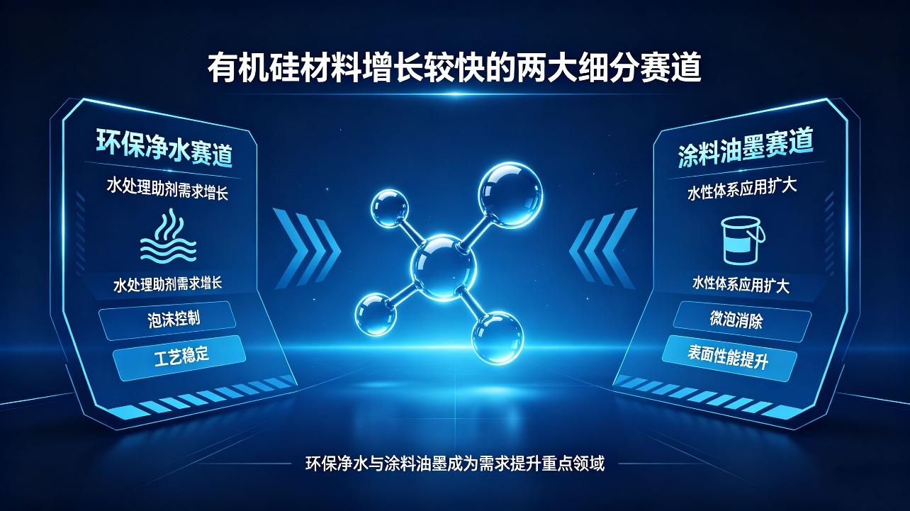 有機硅消泡劑增長較快的兩大細分賽道