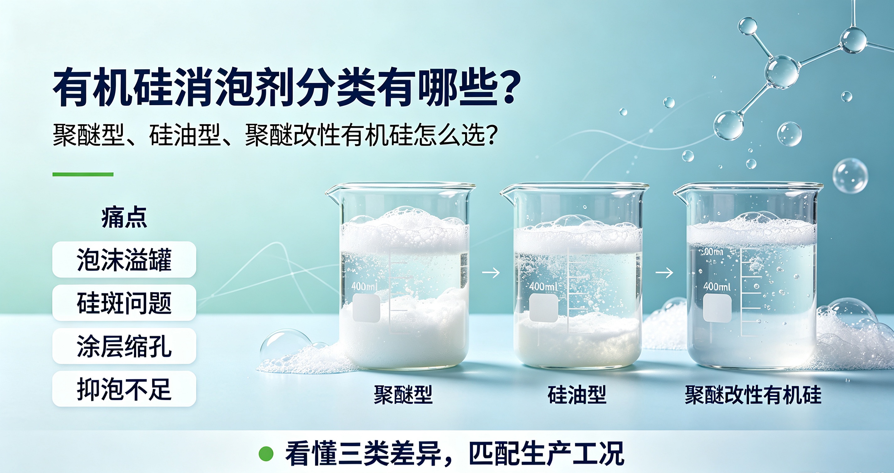 有機硅消泡劑分類