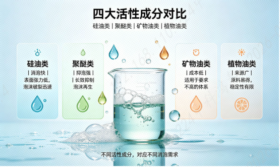 四大活性成分
