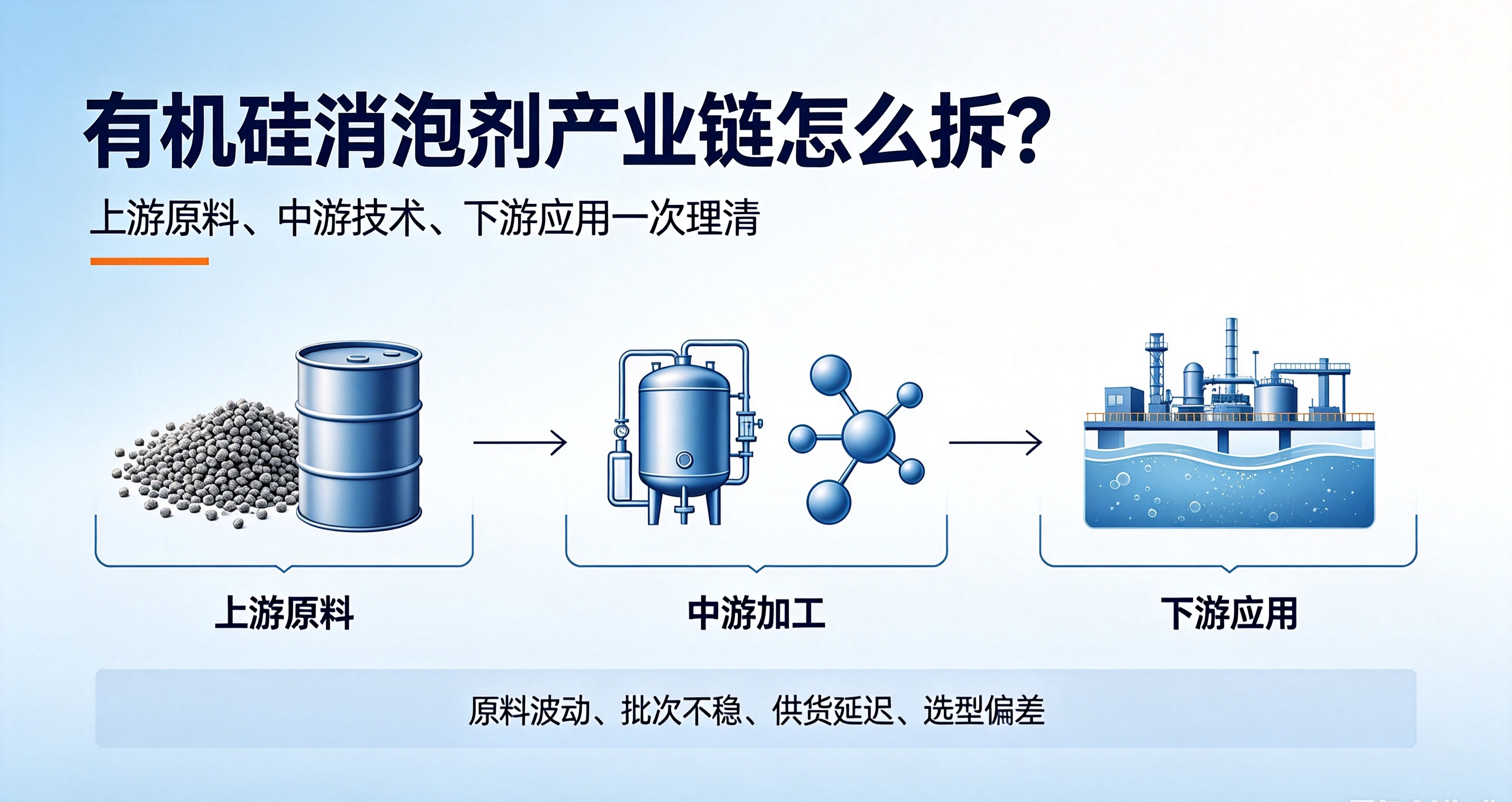 通用型有機(jī)硅消泡劑產(chǎn)業(yè)鏈模型分析