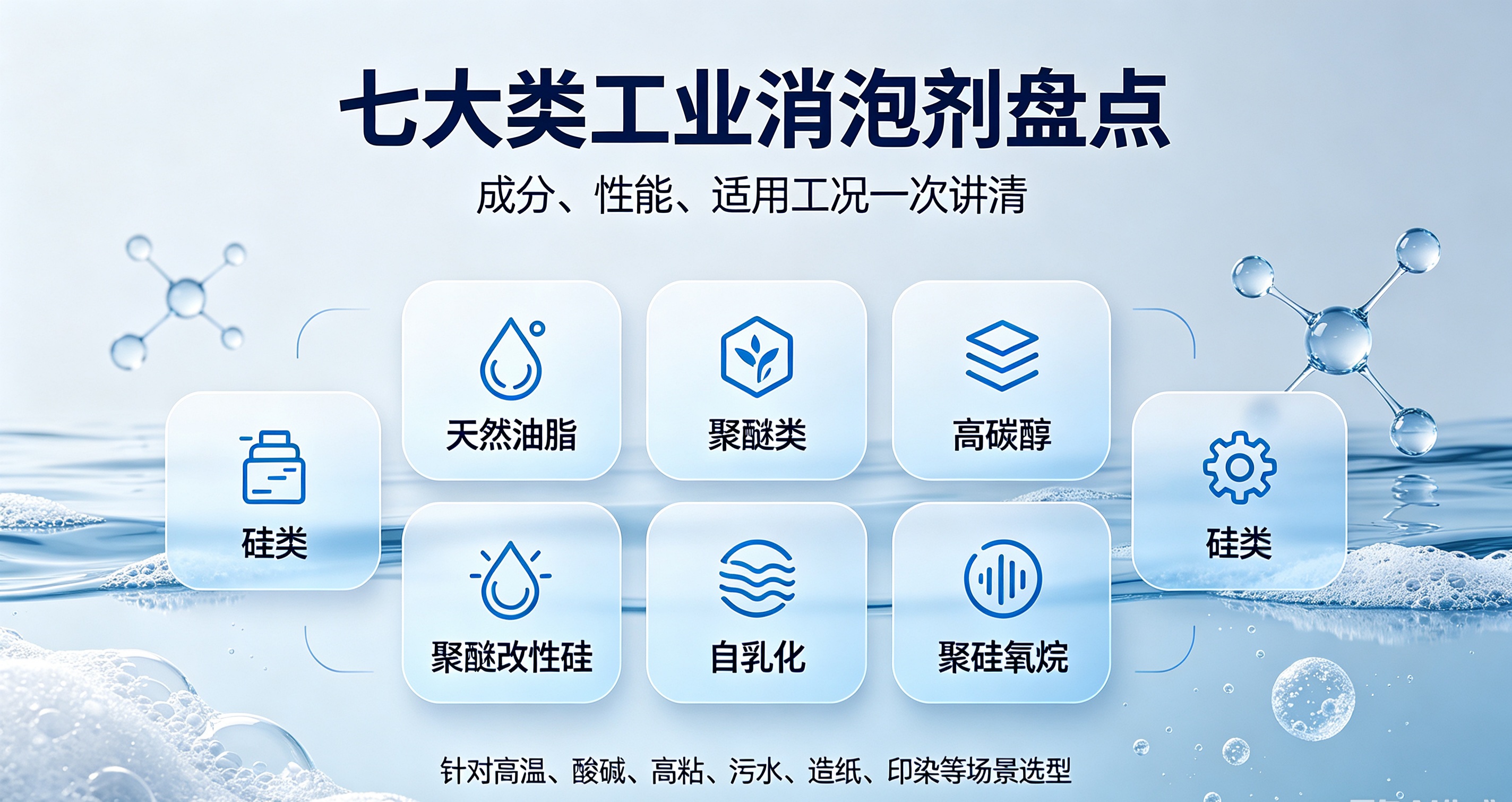 消泡劑的分類