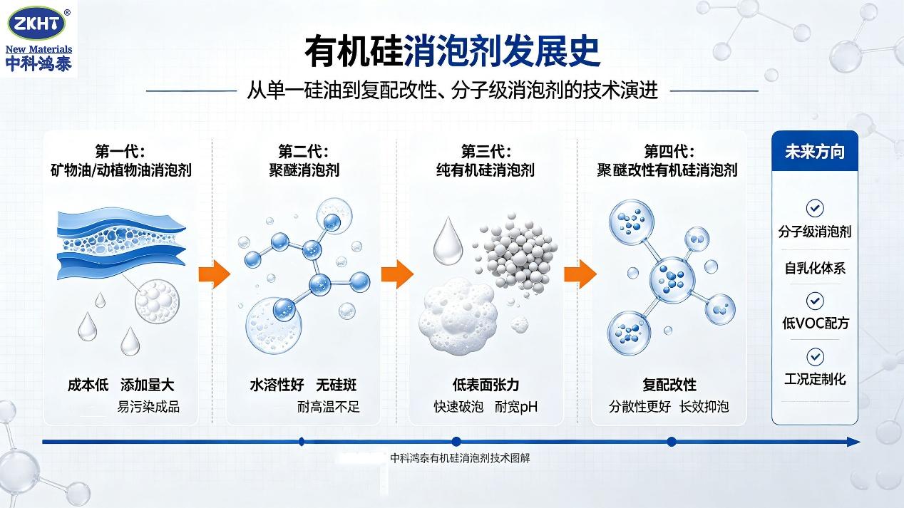有機硅消泡劑的作用