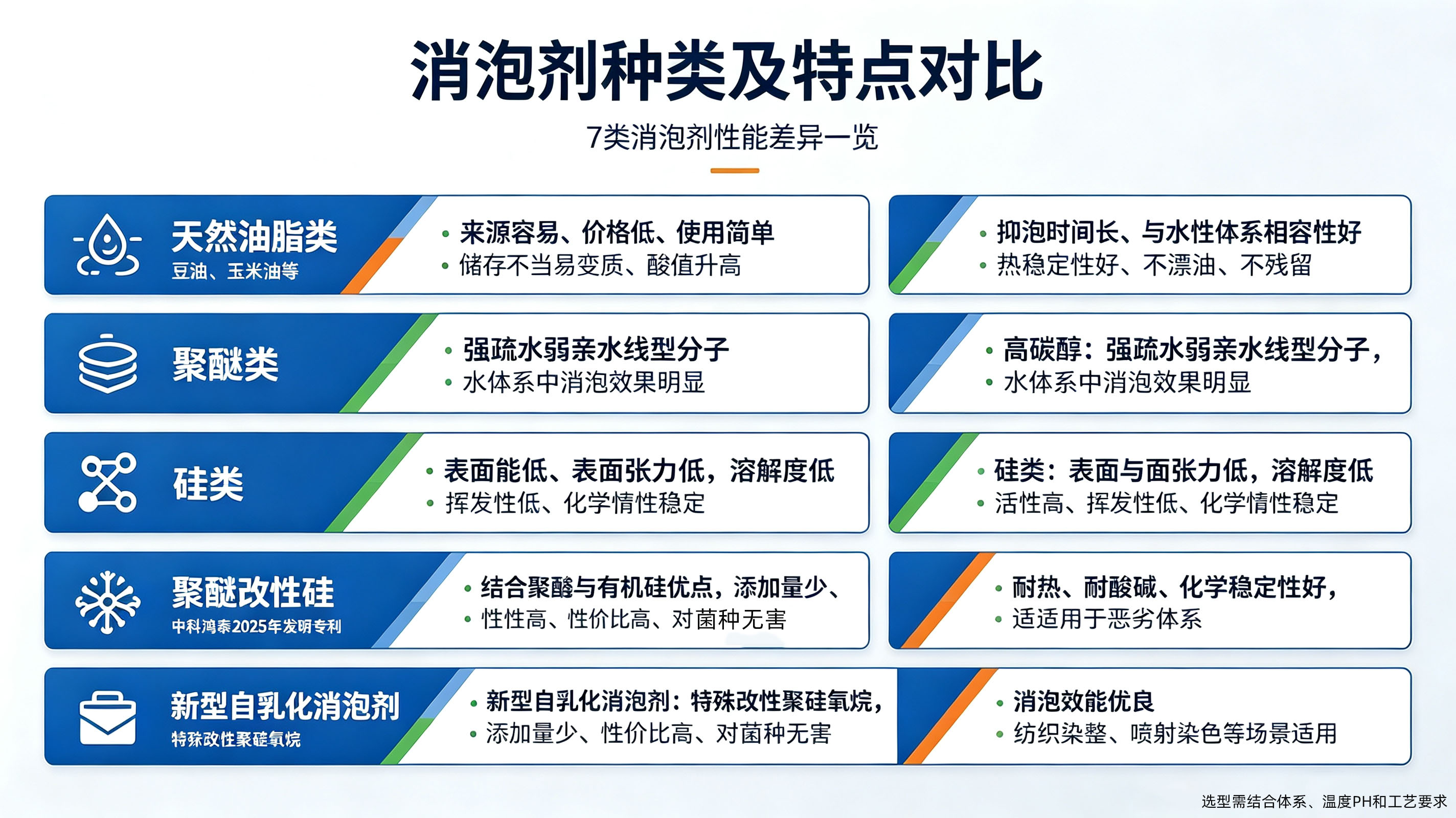 消泡劑的種類