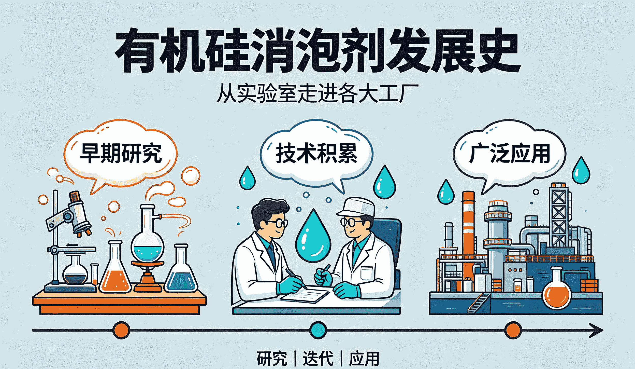 有機硅消泡劑發展史趣味科普