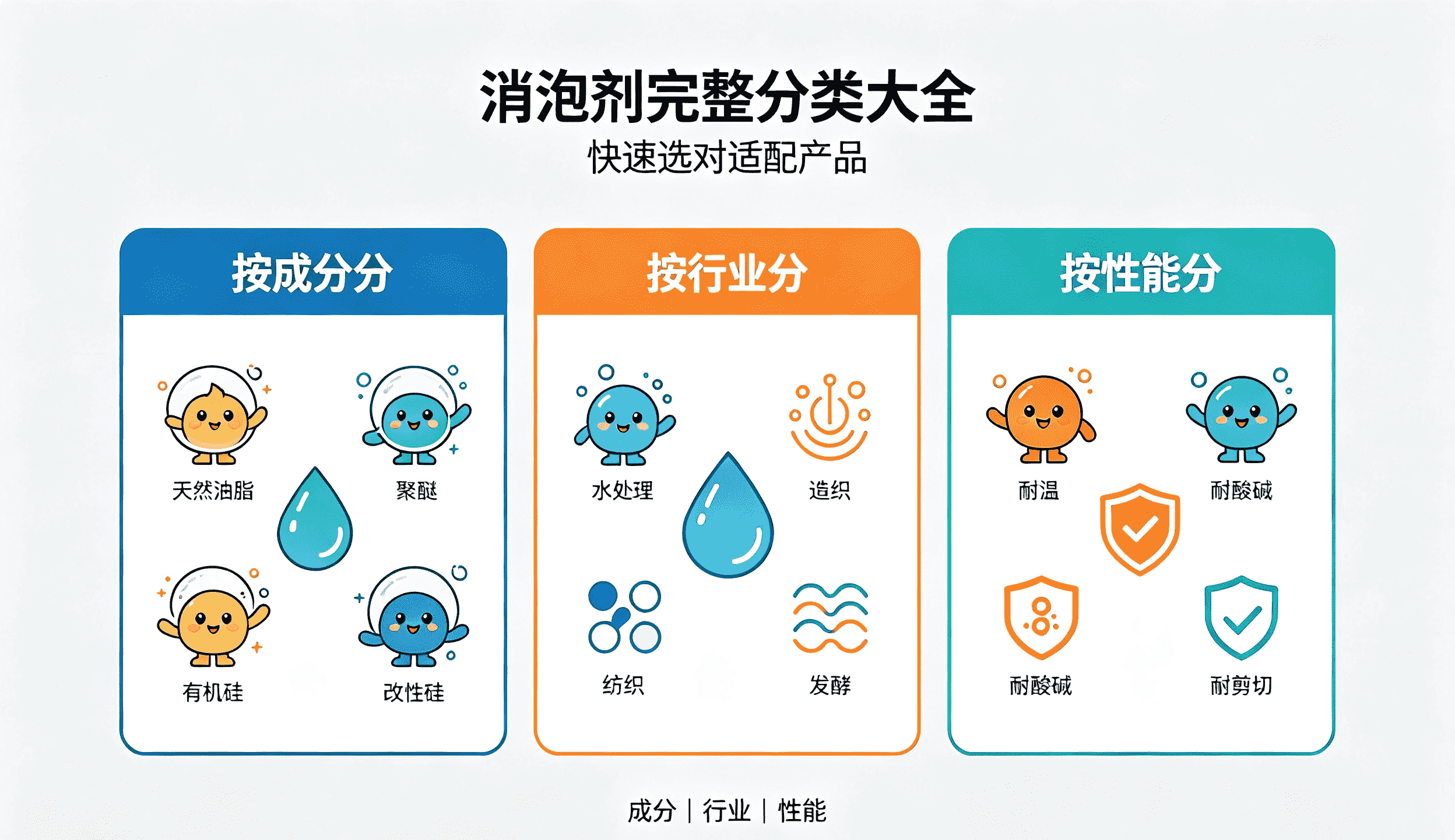 消泡劑三大分類方式科普