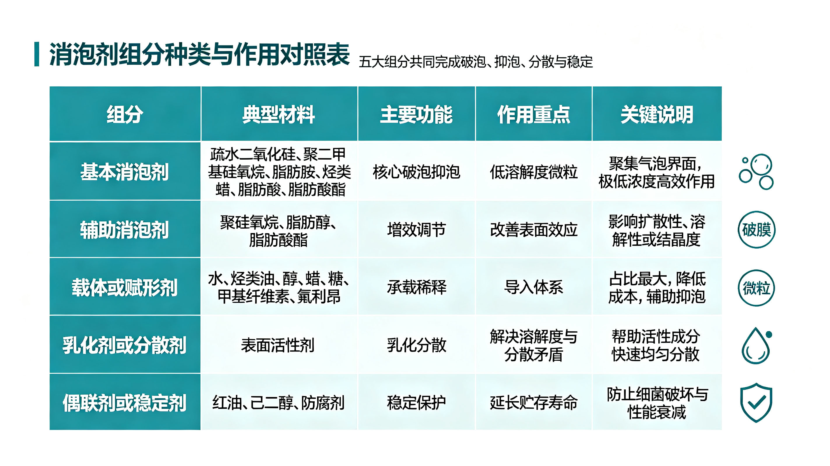 消泡劑的主要成分和作用