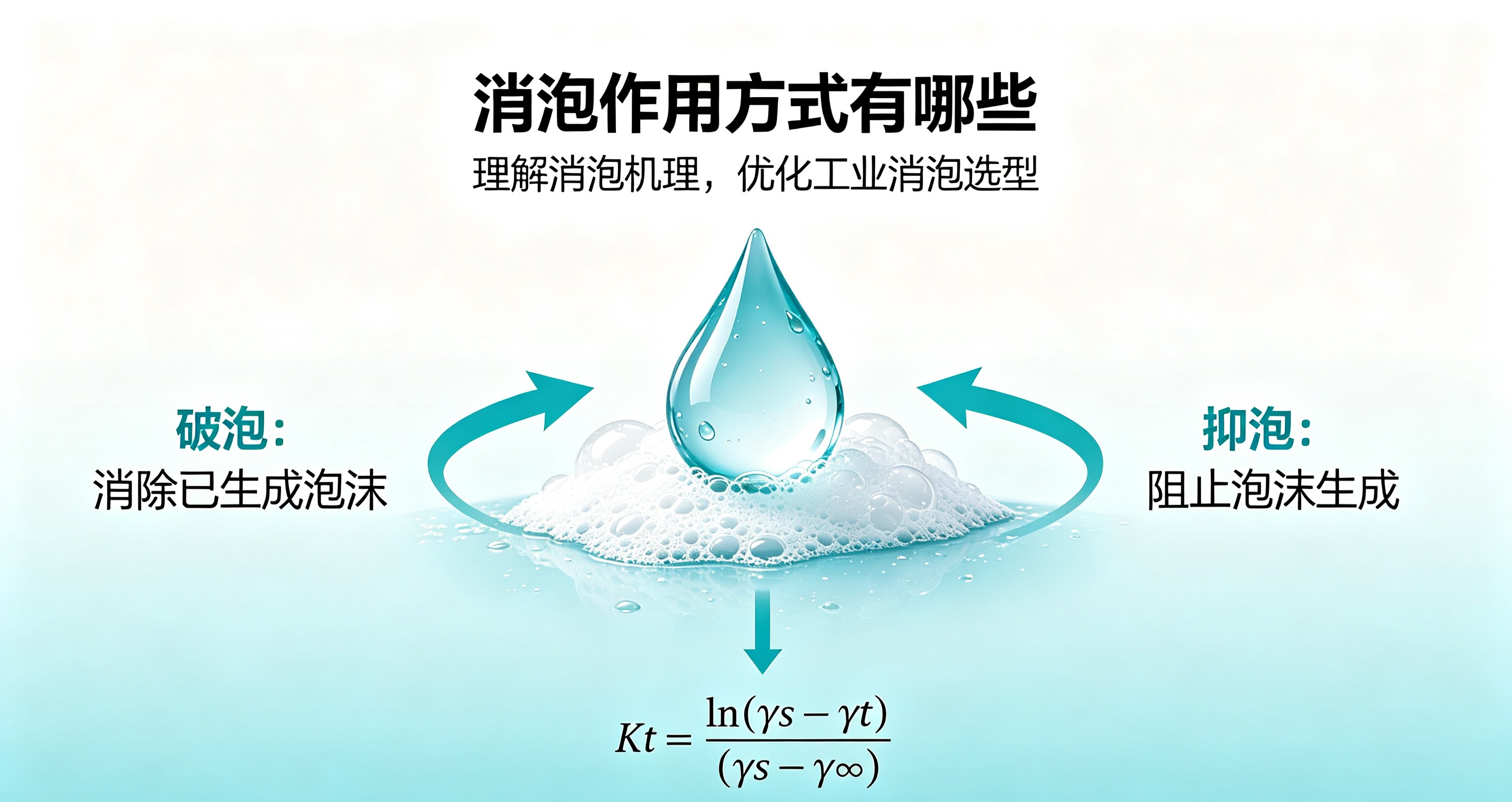 對消泡作用的動力學(xué)研究