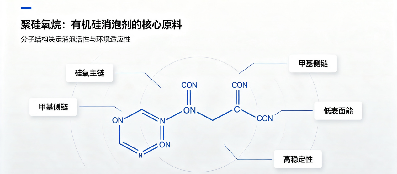聚硅氧烷原料結(jié)構(gòu)總覽圖